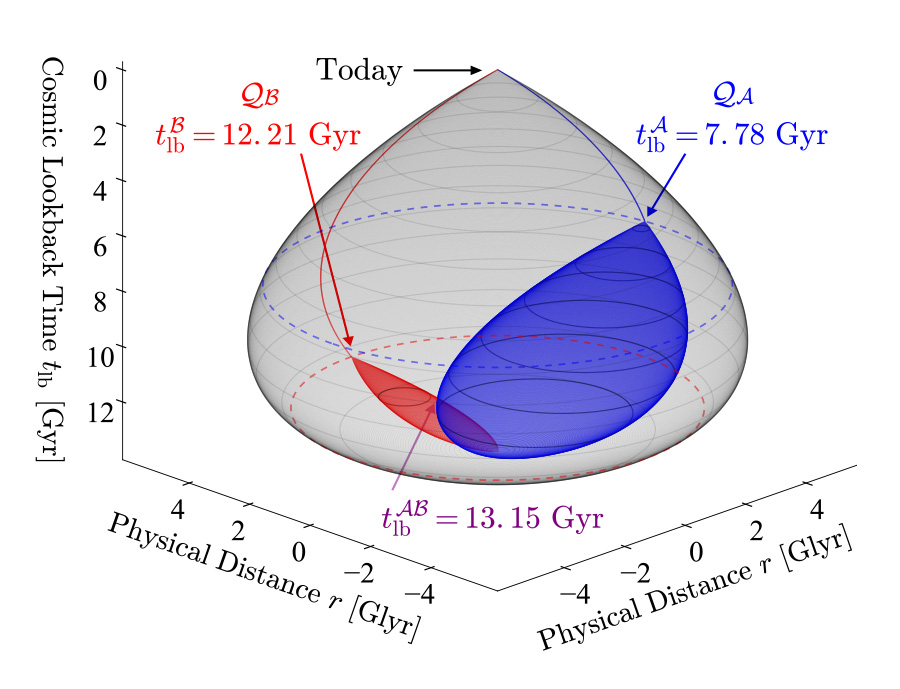 A space-time diagram of Cosmic Bell test experimental run 1