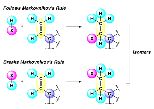 Image depicting Markinov’s Rule. Courtesy of Valerie Schmidt