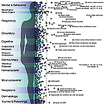 Massive Study Links Nearly 600 Genomic Regions to Self-Regulating Behaviors