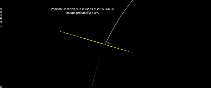 Gif of YR4 trajectory