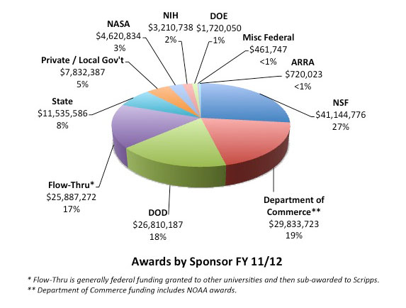 oceanographer salary