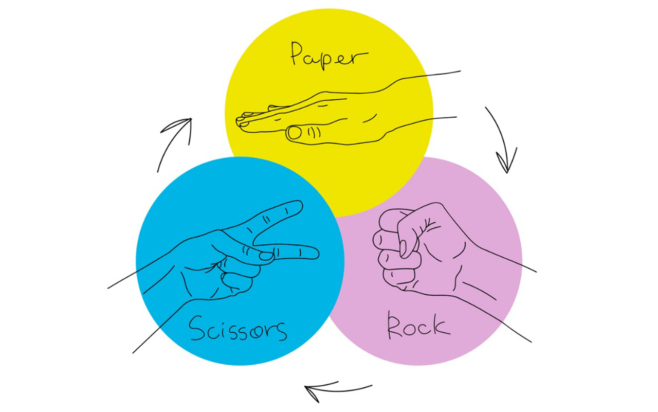 Different Variations of Rock Paper Scissors - World Rock Paper Scissors  Association