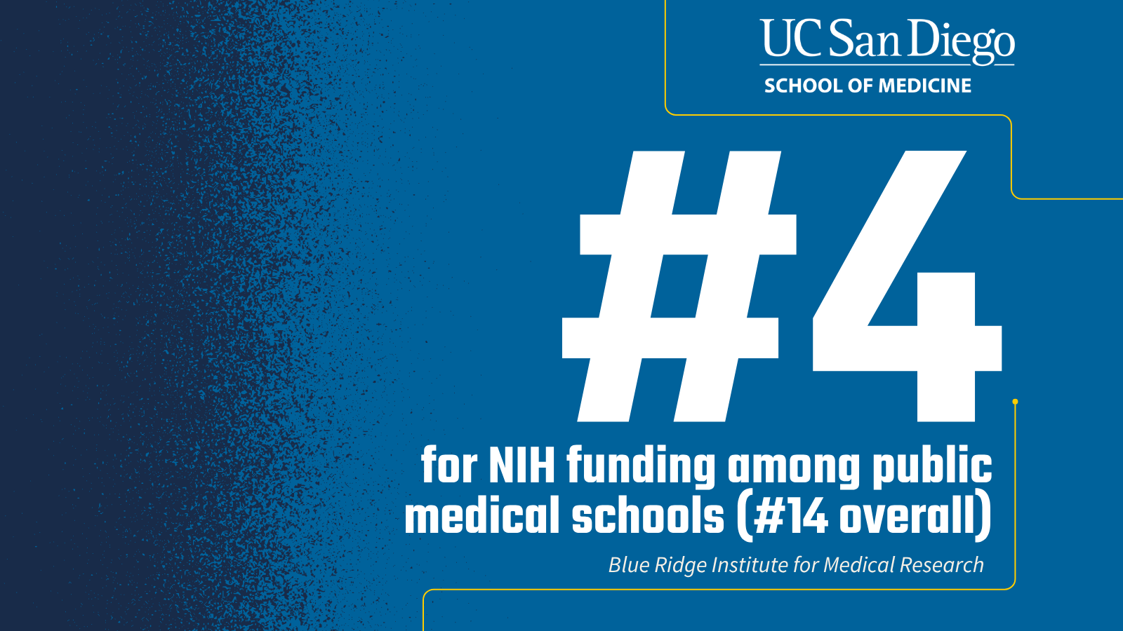 UC San Diego School of Medicine No. 4 for NIH funding among public medical schools and No. 14  overall by Blue Ridge Institute for Medical Research .
