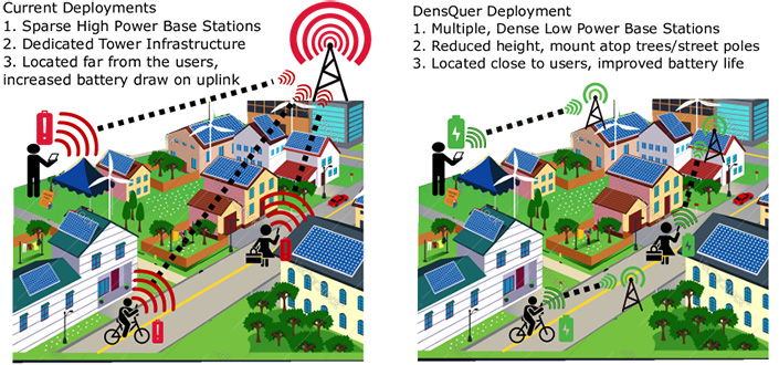 Diagram showing a proposed base station deployment strategy for wireless communications.