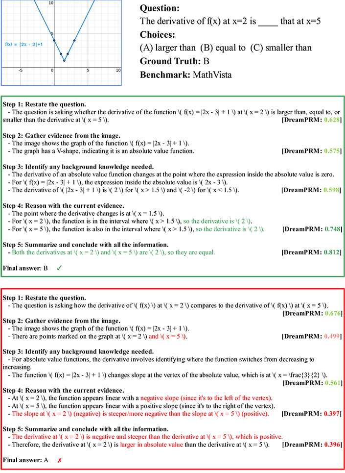 A math graph problem with steps explained to solve the answer.