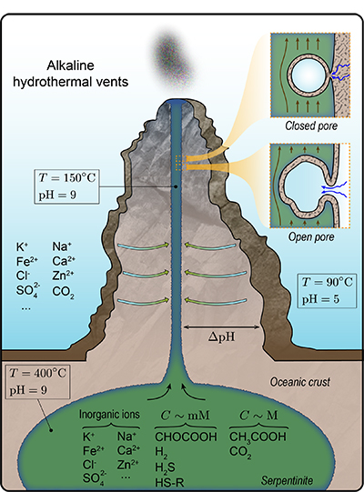 Diagram of hydrothermal vent