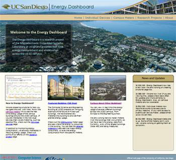 UC San Diego Energy Dashboard