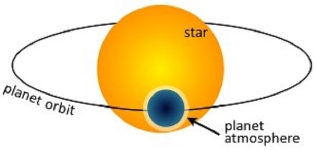 Space Scientists See Clear Skies around ‘Hot’ and ‘Salty’ Planet