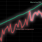 Solving the Mysteries of Hiatus in Global Warming