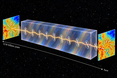 artist concept of cosmic birefringence