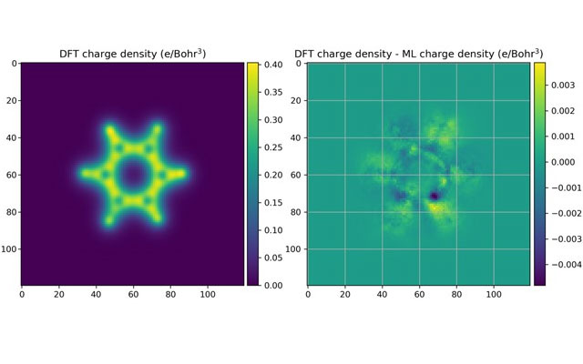 Using Machine Learning to Create More Capable Capacitors