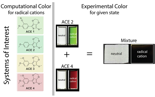 Researchers Rely on Comet to Showcase Color-Changing Materials