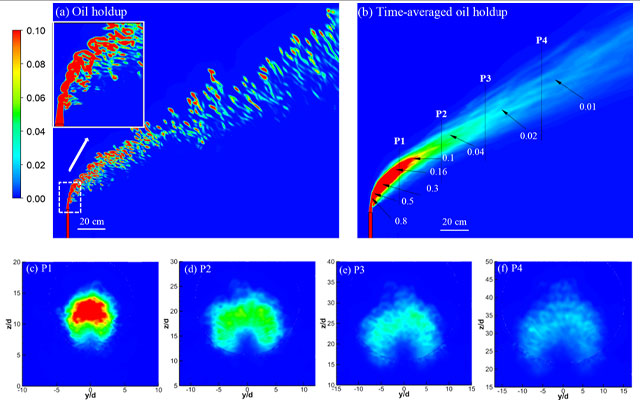 High-Performance Computing Aids in Predicting Oil Dispersal During Spills