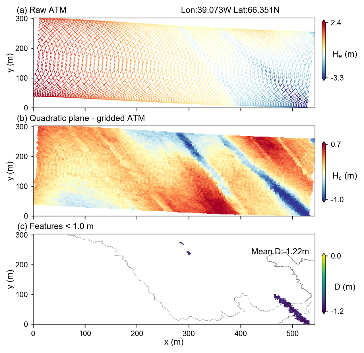 Comprehensive Ice Sheets Gateway Helps Address Sea Level Rise