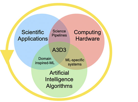 Data analysis machine hot sale learning and applications