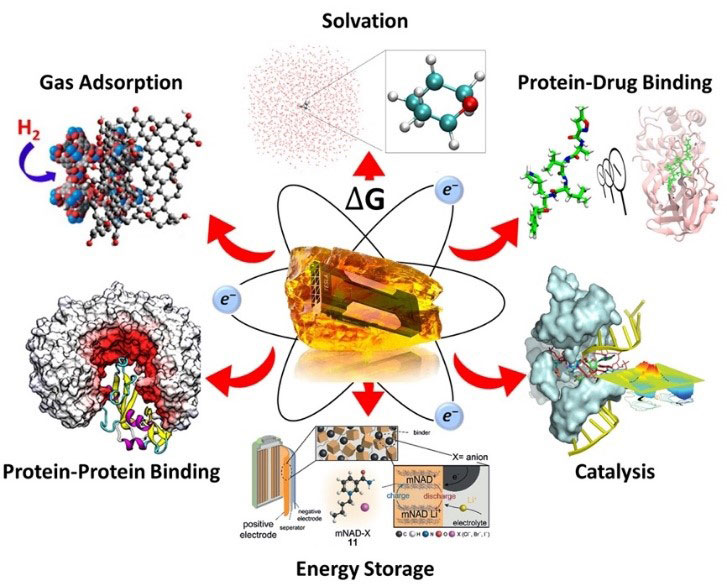 An illustration of some fields of chemistry that use Amber, represented at the center of the image as graphics processing unit encased in amber and orbited by electrons (as if it were an atom’s nucleus).