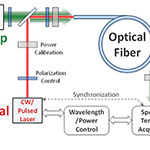 UC San Diego Researchers Build First 500 GHz Photon Switch