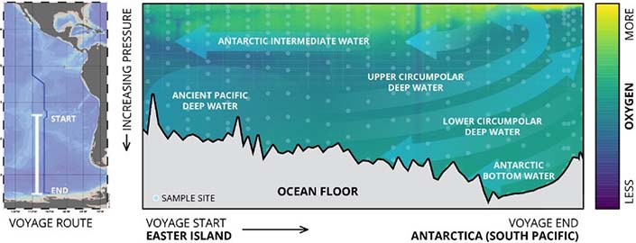 Map that shows voyage route from Easter Island to near Antarctica in the South Pacific.