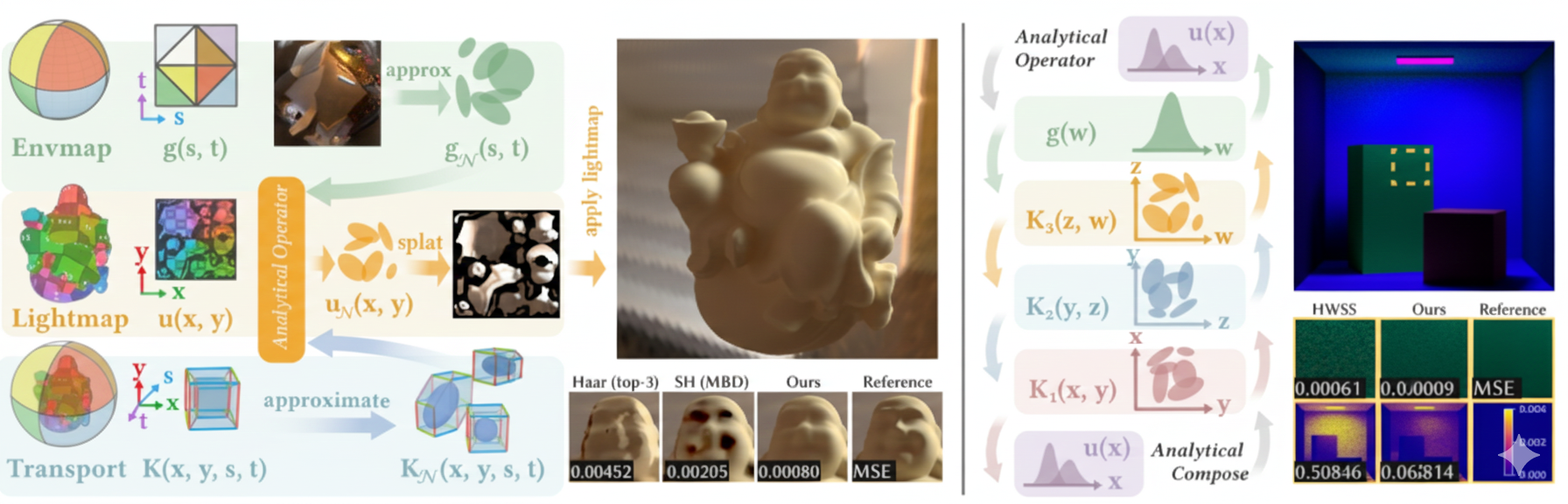 A complex graphic from the paper. This graphic does not actually explain the findings. 