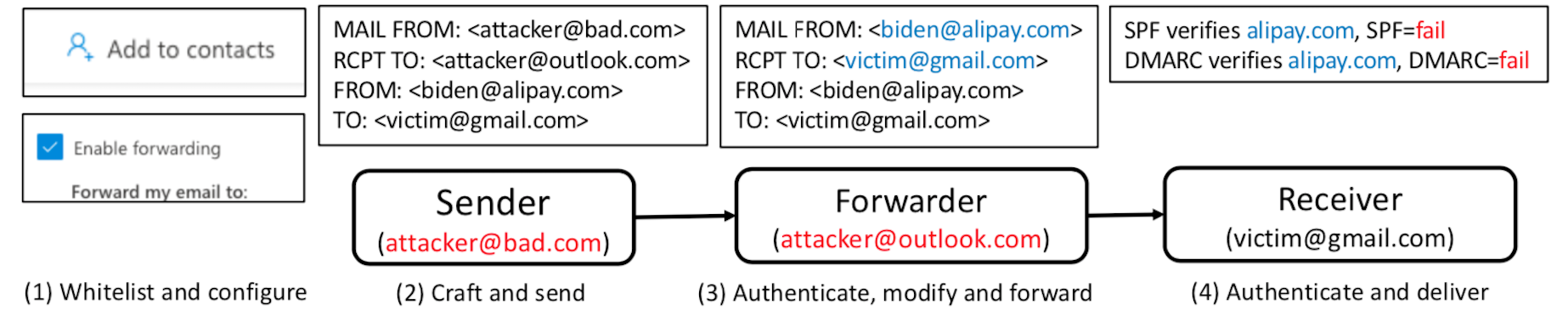 iCloud Email Forwarding: How To Forward Your Emails In 2023