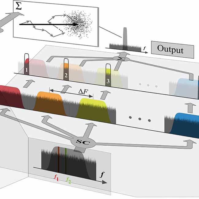 Noise Can’t Hide Weak Signals From This New Receiver