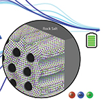 Researchers Transform an Amorphous Solid Into a New Lithium-Ion Battery Material