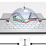Biosensor Chip Detects Single Nucleotide Polymorphism Wirelessly and With Higher Sensitivity