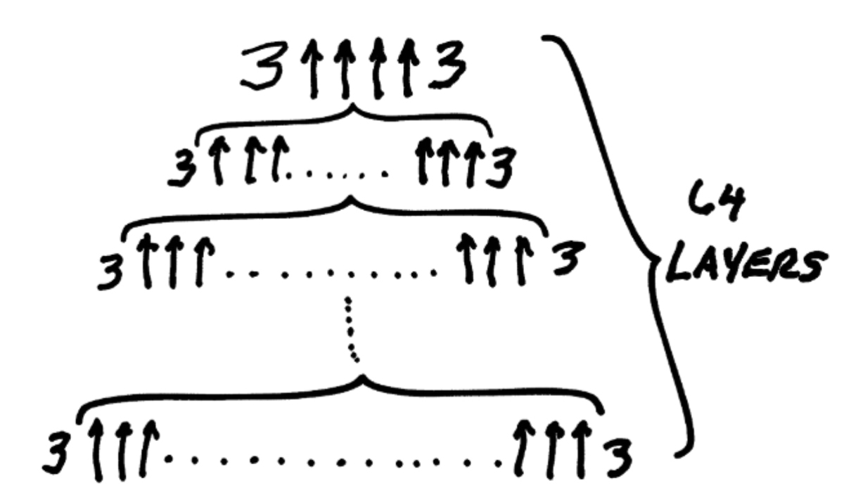 Handwritten mathematical number