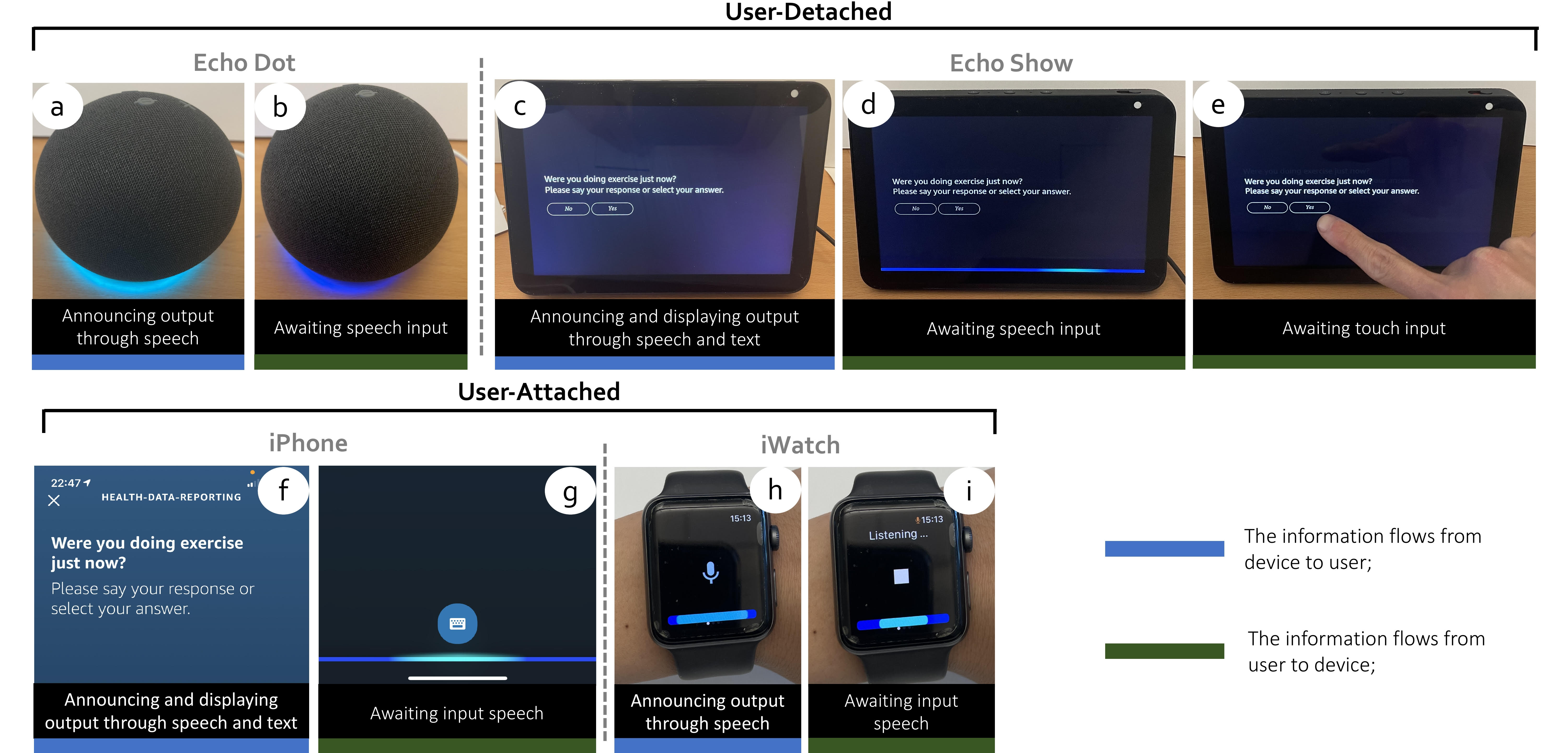 How does Voice Assistant Technology Empowers the Elderly