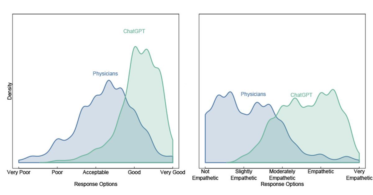 Study Finds ChatGPT Outperforms Physicians in High-Quality