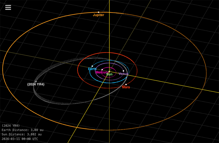 Imaging showing the potential orbit of asteroid YR4
