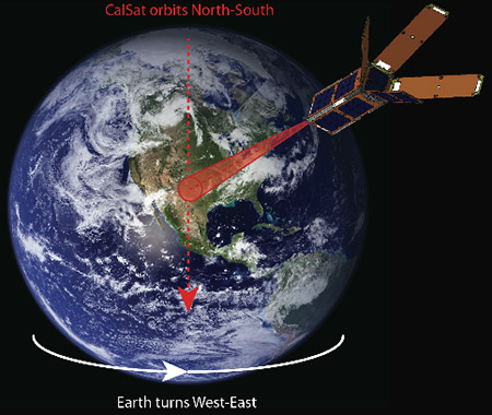 Calsat Satellite