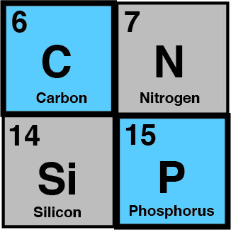 periodic table