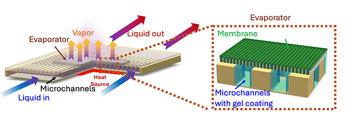 Illustration of a fiber membrane removing heat from heat source through evaporation.