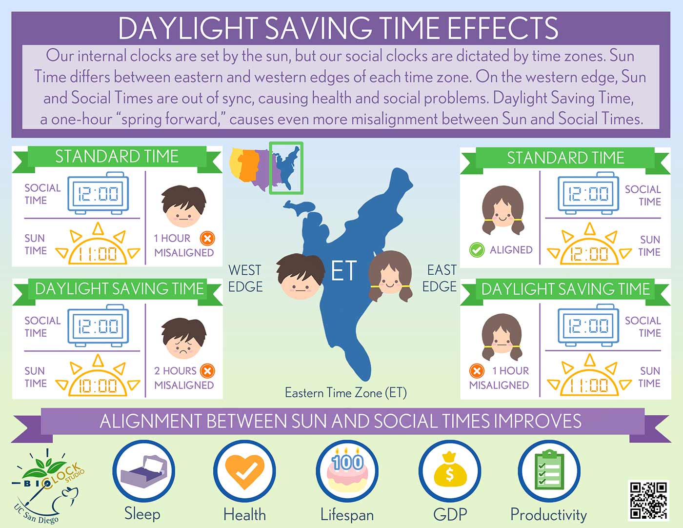 infographic on daylight savings time