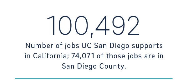 economic impact report stat on jobs at UC San Diego