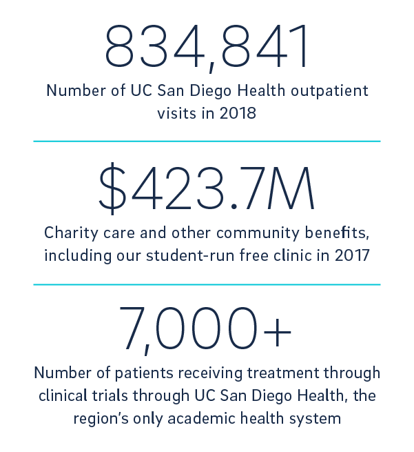 economic impact report stat on destination healthcare