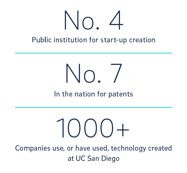 economic impact report stat on the public institution