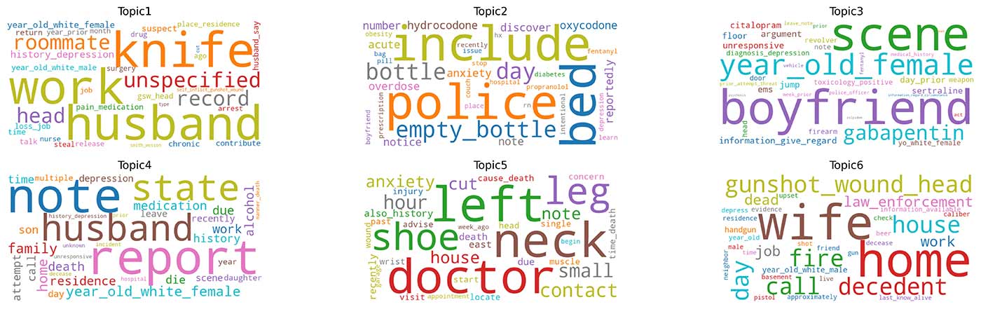 word clouds.