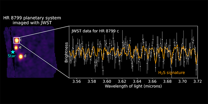 graph showing presence of sulfur on HR 8799c