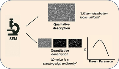 Drawing of a microscope with arrows leading to a series of gray images.
