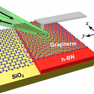 Physicists Fine Tune Control of Agile Exotic Materials