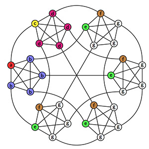 Data Structures Influence Speed of Quantum Search in Unexpected Ways