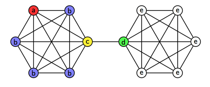 Image: Sparse Q-Search Graph