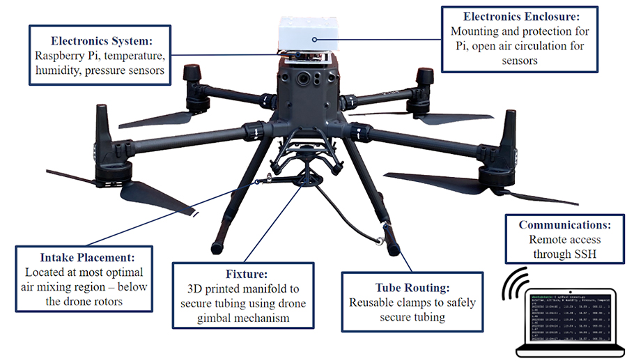 Drone mockup.