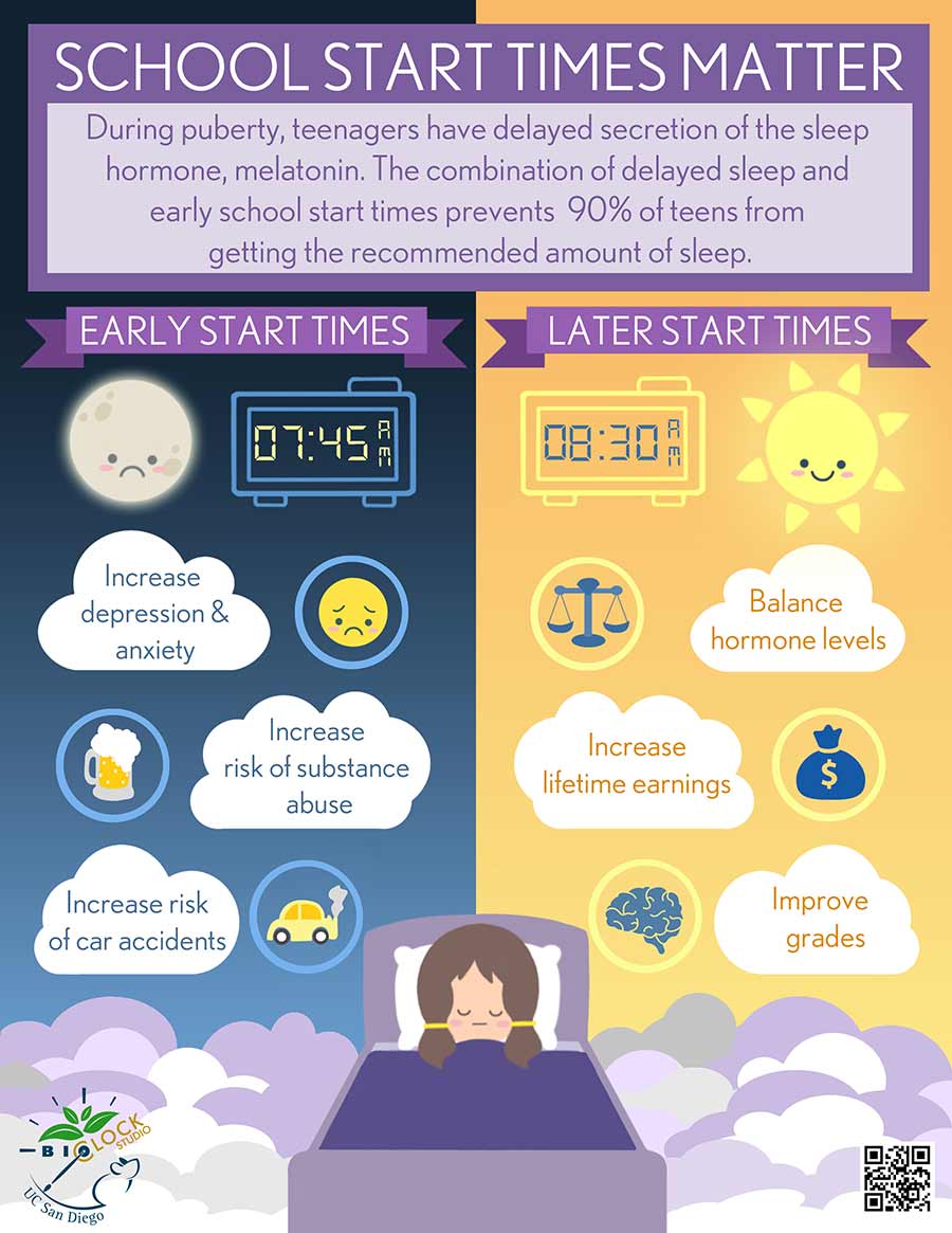 Infographic on why sleep health matters