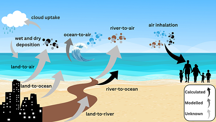 ティフアナ川の汚染がサンディエゴの空気質に影響（Pollution From the Tijuana River Affects Air Quality in San Diego）