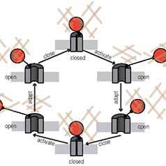 Physicists Predict Mechanics of Touch