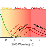 New Climate Risk Classification Created to Account for Potential “Existential” Threats