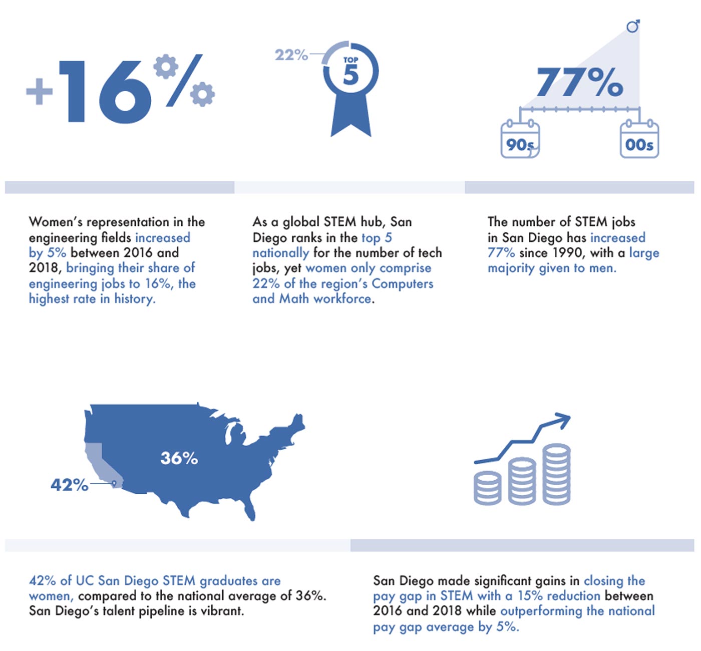 infographic about women in stem